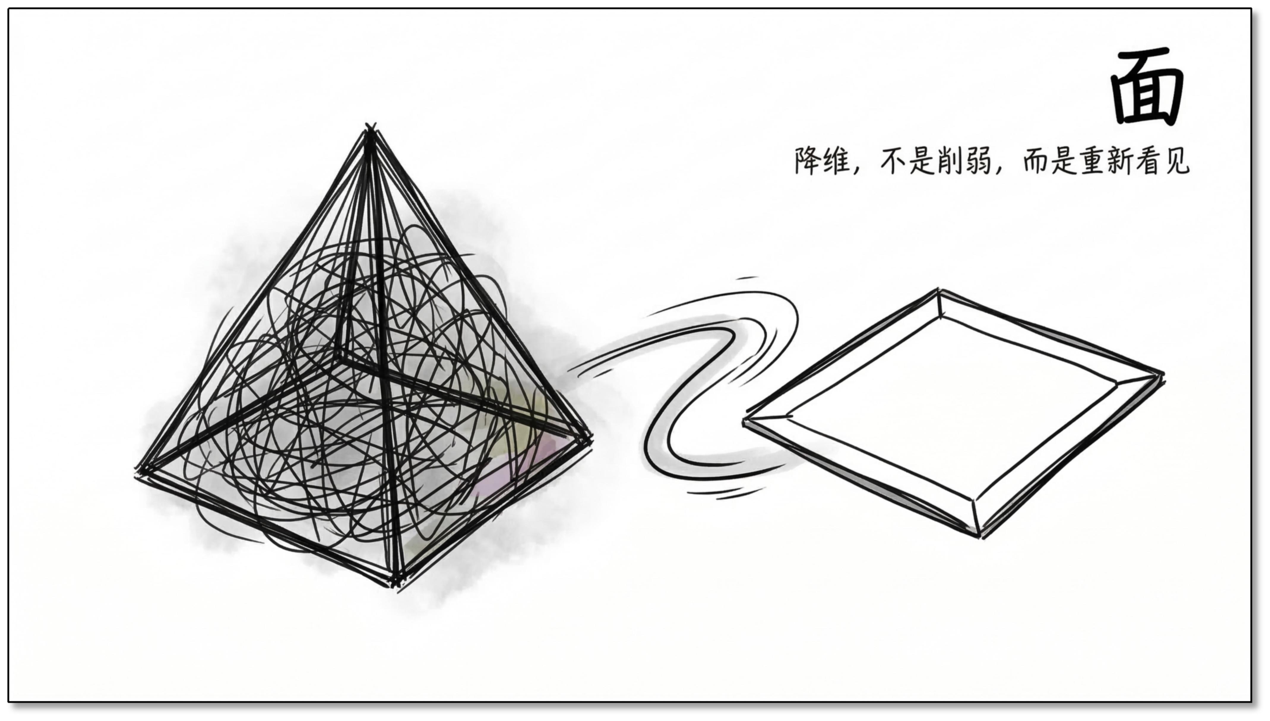 面——降维，不是削弱，而是重新看见：三维正四棱锥被压缩成二维平面的插图